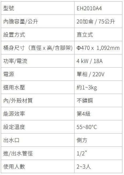 【日成】櫻花牌20加侖.落地型.儲熱式電熱水器 EH-2010A4 