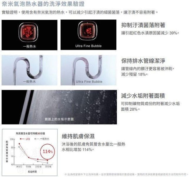 【日成】林內牌16L熱水器 RUA-UC1628WF 日本製奈米氣泡.抑菌力強【私訊享甜甜價】 桃園廚具,日成,日成廚衛,日成廚具,日成廚衛生活館,熱水器,櫻花,強制排氣,,優惠,享甜甜價