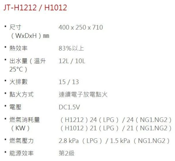 【日成】喜特麗10L屋外型RF式熱水器 (JT-H1012)無氧銅水箱.全機三年保固 桃園廚具,日成,日成廚衛,日成廚衛生活館,廚具行,喜特麗,10L,熱水器,甜甜價,享優惠價