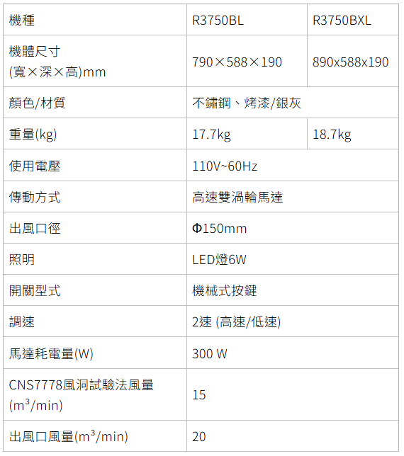 R3750BL-R3750BXL-油煙機-櫻花-櫻花牌-環吸設計-平整化視覺設計-創新二合一導流板-傾斜前頭設計防碰頭-規格