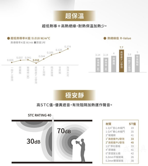 【日成】莊頭北30加侖.立式 TE-1305 儲熱式電熱水器 桃園廚具,日成,日成廚衛生活館,廚具店,廚具行,日成廚具,莊頭北,電熱水器,落地式,安全裝置