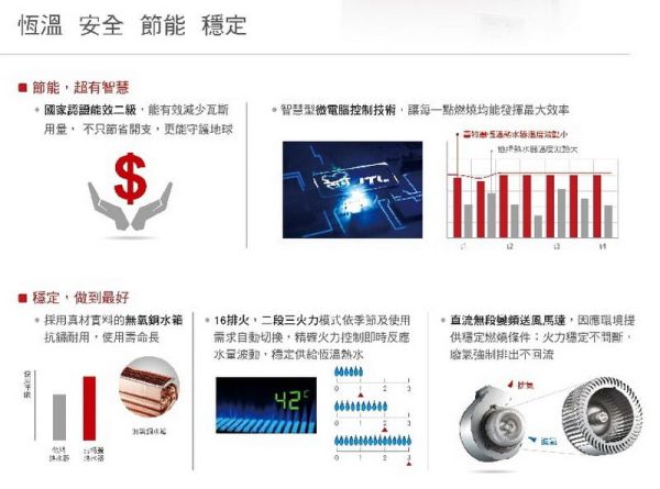 【日成】喜特麗16L數位恆溫.強制排氣熱水器 JT-H1632 全機保固三年 桃園廚具,日成,日成廚衛,日成廚衛生活館,廚具行,喜特麗,16L,熱水器,甜甜價,享優惠價