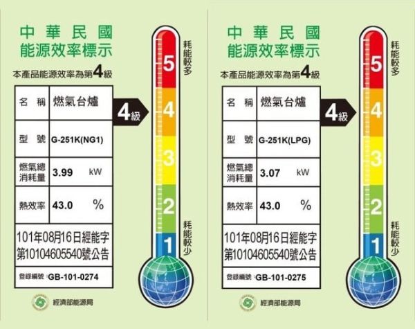 【日成】櫻花牌 單口 檯面式瓦斯爐 G-251K 