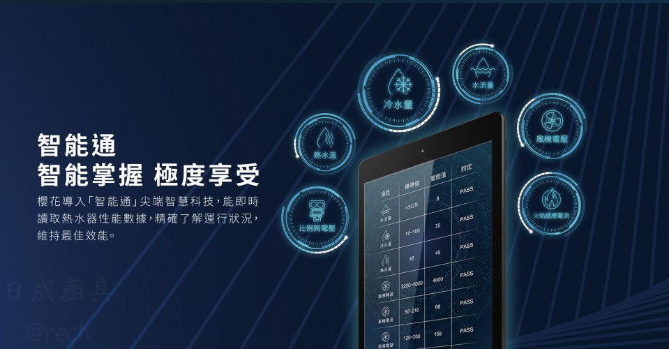 櫻花智能通功能,即時透過數位面板掌控水量、水溫及風機電壓等熱水器運行數據。