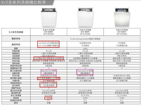 【日成】Amica全嵌式洗碗機220V15人份 ZIV-689T 
