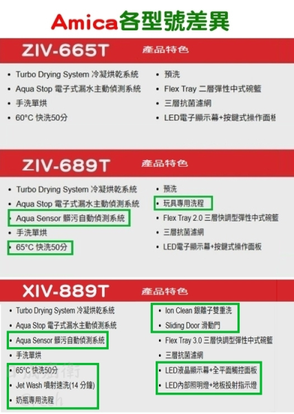 【日成】Amica全嵌式洗碗機220V15人份 ZIV-689T 