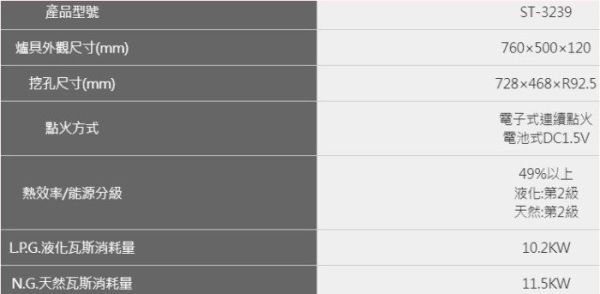 【日成】豪山.三口.檯面式瓦斯爐 ST-3239S/P 同ST-3139 桃園廚具,日成廚衛生活館,日成廚具,豪山,三口,琺瑯,不銹鋼,瓦斯爐,優惠,享甜甜價