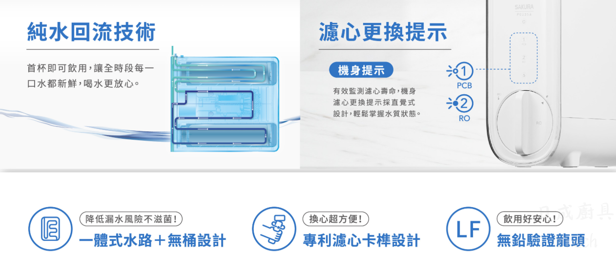 純水回流技術原理與濾心更換燈號提示,確保首杯水即可飲用並通過專利濾心卡榫讓換心更方便。
