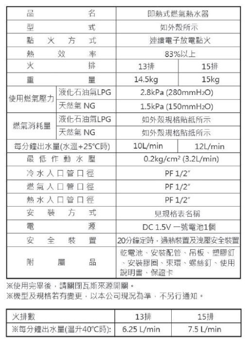 JT-H1212-喜特麗-12L-屋外型-RF-3年保固-熱水器-全機保固