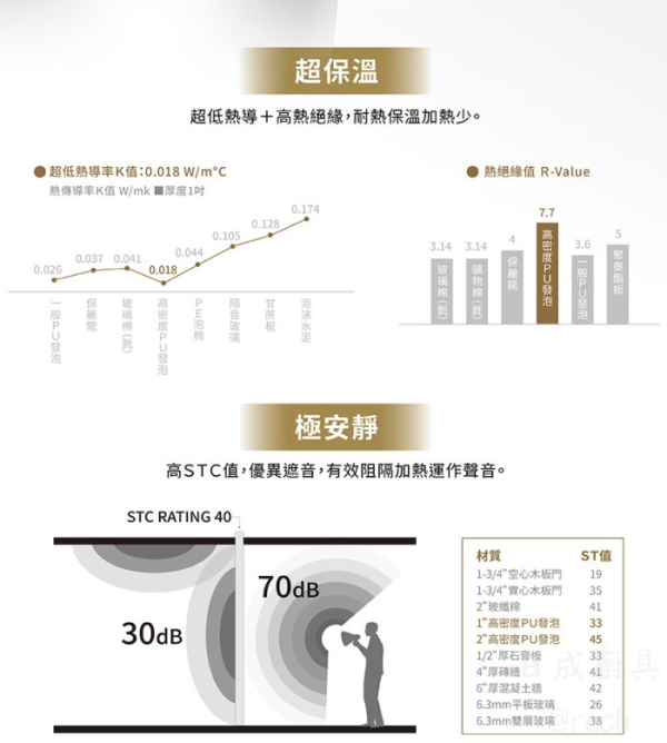 【日成】莊頭北20加侖.立式 TE-1205 儲熱式電熱水器 桃園廚具,日成,日成廚具生活館,日成廚具,廚具行,廚具店,莊頭北,立式,電熱水器,不鏽鋼