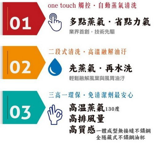 【日成】林內牌.蒸氣水洗.80cm 排油煙機 (RH-8036AS) 