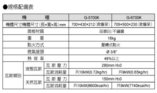 【日成】櫻花牌 專利雙環雙內焰 大爐頭瓦斯爐 G-5700K 