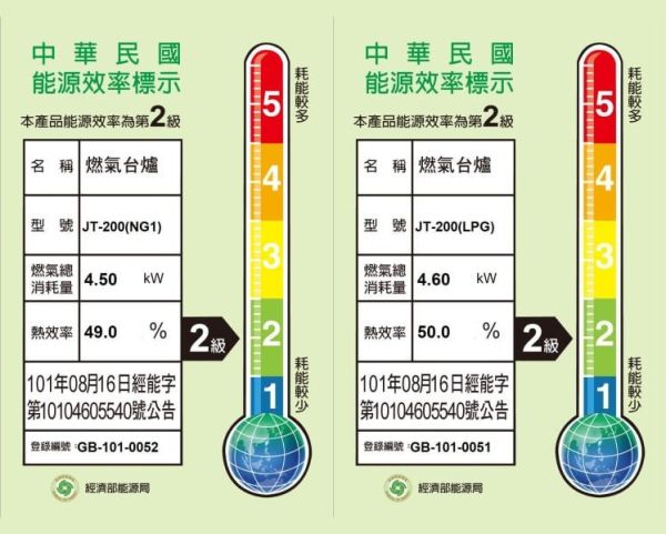 【日成】喜特麗-單口傳統式瓦斯爐 JT-200 桃園廚具,日成,日成廚衛,日成廚衛生活館,廚具行,喜特麗,單口,瓦斯爐,甜甜價,優惠