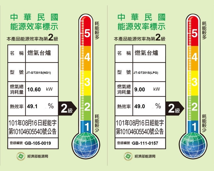 JT-GT201S-喜特麗-瓦斯爐-節能標示