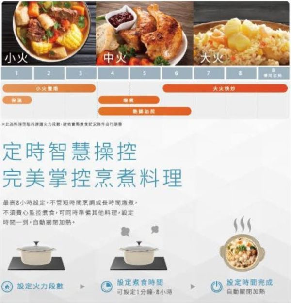 【日成】SAKURA櫻花牌 雙口IH感應爐 3600W總功率 EG2331GB 