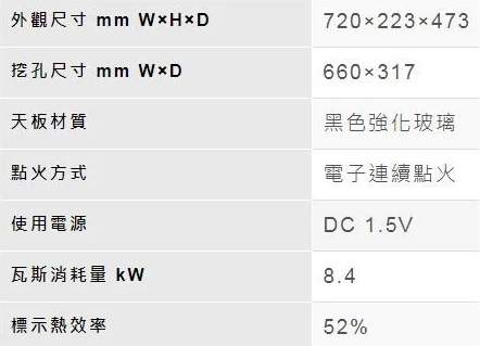 RBTS-N201G瓦斯爐-林內-嵌入式-嵌爐-內焰-一級能效-火焰集中-雙層湯盤-規格