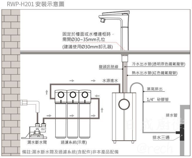 RWP-H201飲水機-林內-觸控式-廚下型-冷熱雙溫-熱水安全鎖-304不銹鋼-紫外線殺菌-安裝示意圖