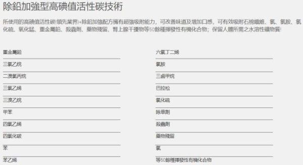 【日成】諾得淨水器 24.2.351A 高碘值活性碳+除鉛【整組】含安裝 