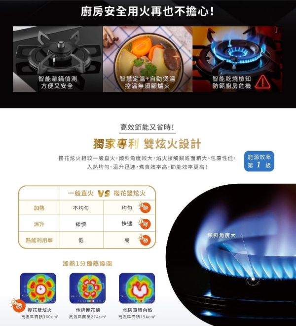 【日成】櫻花牌二口檯面爐 玻璃面板 定時.定溫.智能檯面式瓦斯爐 G2926G 
