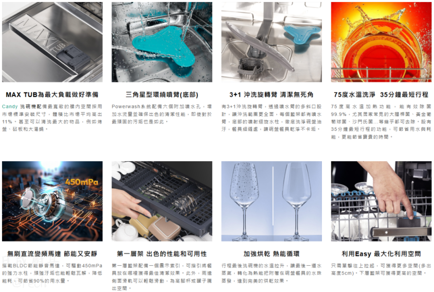【日成】CANDY寬60洗碗機 CS6B0S3PSA-04 全嵌式 桃園廚具,日成,日成廚具生活館,日成廚具,廚具店,CANDY,全嵌式,洗碗機,甜甜價,優惠