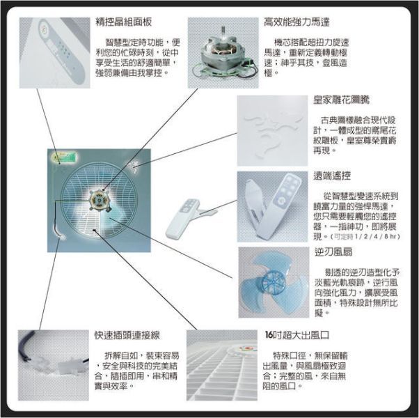 【日成】風匠牌 輕鋼架節能循環扇 全平面型 F6045-01 附定時遙控器 
