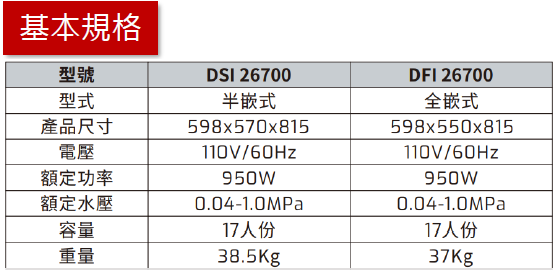 DFI 26700洗碗機-德國-TEKA-全嵌式-自動開門-17人份-全中文觸控-7種洗程-省電又防潮-規格