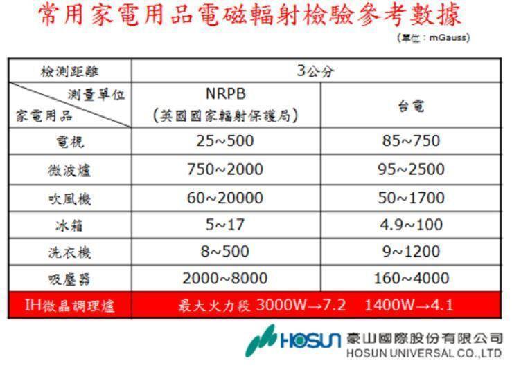 豪山IH-2268-電磁輻射檢驗