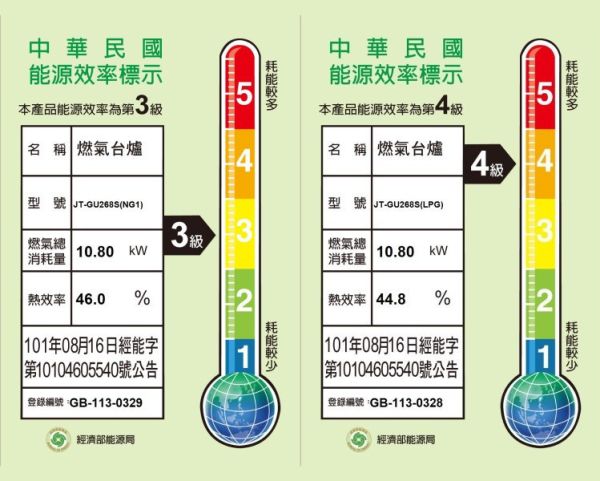 【日成】喜特麗.嵌入式瓦斯爐 JT-GU268S 正三環.全銅爐頭 桃園,桃園廚具,日成,日成廚衛,日成廚衛生活館,廚具行,喜特麗,瓦斯爐,甜甜價,優惠