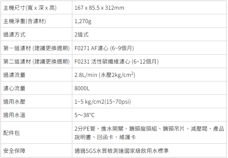 P0780-淨水器-櫻花-快捷高效-雙管除菌-專利濾心卡榫設計-無鉛認證龍頭-頂級高密度濾心