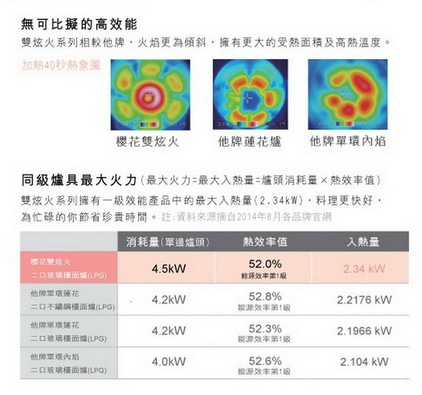 【日成】櫻花牌.嵌入瓦斯爐 G-6900S 雙炫火.珍珠壓紋面板 