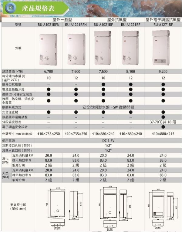 【日成】林內屋外抗風型10L熱水器(RU-1022RF) 