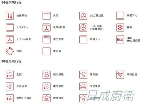 【日成】Amica 崁入式蒸烤箱 XTCS-1200IX TW 可拆式滑軌 