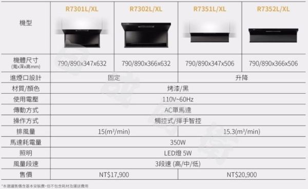 【日成】櫻花牌隱藏式油煙機 R7302 近吸型 