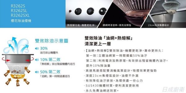 【日成】櫻花牌 80cm高速雙渦輪+雙效除油.斜背式除油煙機 R-3262SL 