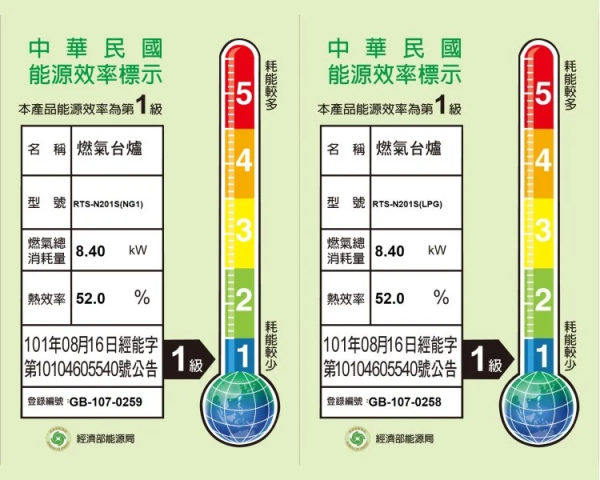 【日成】林內牌 RTS-N201S 內焰火.傳統式瓦斯爐.輕量爐架 桃園廚具,日成,日成廚衛,日成廚衛生活館,廚具行,廚具,林內,內焰,瓦斯爐,優惠