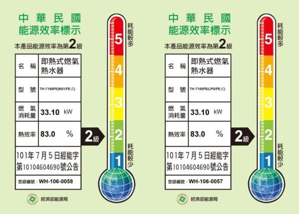 【日成】莊頭北16L數位恆溫.分段火排.強排熱水器 (TH-7168FE) 零件五年保固 