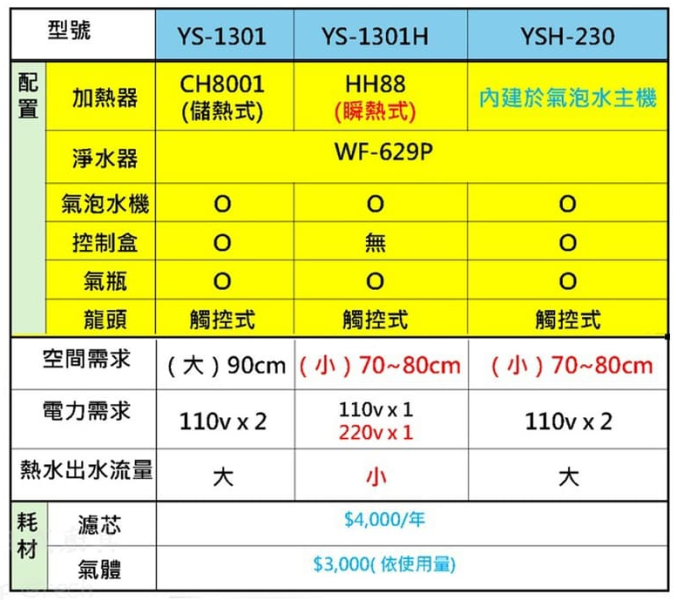 【日成】日本yaffle亞爾浦 YS-1301H 瞬間熱飲機 附氣泡水機.淨水器 桃園廚具,日成,日成廚衛生活館,日成廚具,廚具,日本,亞爾浦,熱飲機,智能,甜甜價