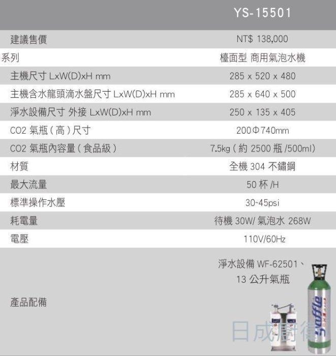 亞爾浦 YS-15501 規格表:包含主機尺寸、耗電量、電壓、最大流量與建議售價資訊