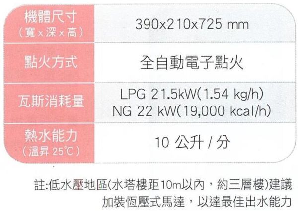 【日成】櫻花10L公寓專用屋外型熱水器 GH-1005 