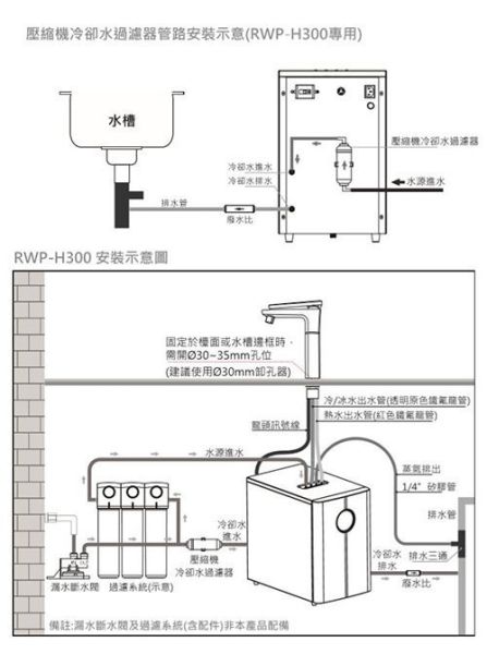 【日成】林內牌冰溫熱三溫飲水機 RWP-H300 內建紫外線殺菌 