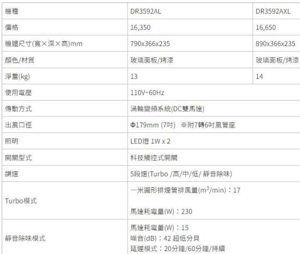 【日成】櫻花牌90cm渦輪變頻 DR-3592AXL 玻璃觸控.隱藏式.除油煙機 