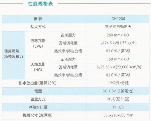 【日成】櫻花12L公寓專用.屋外抗風型熱水器 GH-1206 