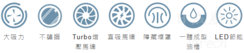莊頭北 TR-5397 排油煙機核心功能圖標包含大吸力增壓馬達與節能 LED 燈