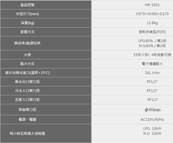 【日成】豪山16L 數位恆溫 強制排氣型熱水器 HR-1601 