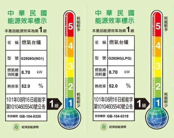 【日成】櫻花牌檯面爐 G2926G 定時.定溫.智能雙炫火 桃園廚具,日成,日成廚衛生活館,日成廚具,廚具,櫻花,瓦斯爐,防乾燒,優惠價,甜甜價