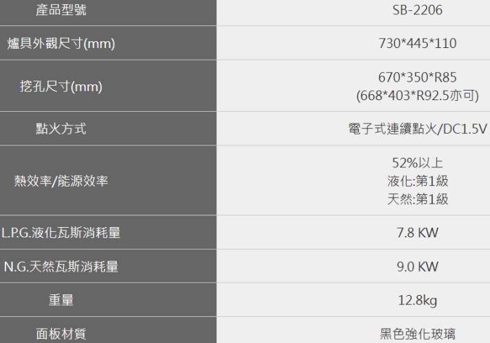 SB-2206瓦斯爐-豪山-黑玻璃面板-檯面爐-檯面式-一級能效-高熱效率-安全節能-規格