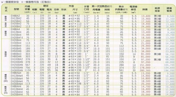 【日成】和成牌.15加侖 EH15BA2 直掛式儲熱型電熱水器.二級能效 