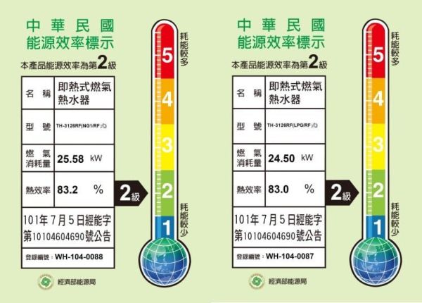 【日成】莊頭北12L屋外型熱水器.無氧銅水箱 (TH-3126RF) 零件五年保固 桃園廚具,日成,日成廚具,日成廚衛生活館,熱水器,莊頭北,屋外型,熱水器,優惠,享甜甜價