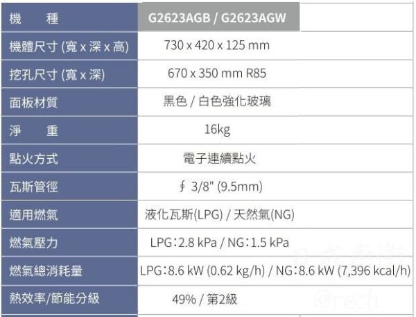 【日成】櫻花牌二口檯面爐 黑玻璃 大面板.易清 檯面式瓦斯爐 G2623AGB 