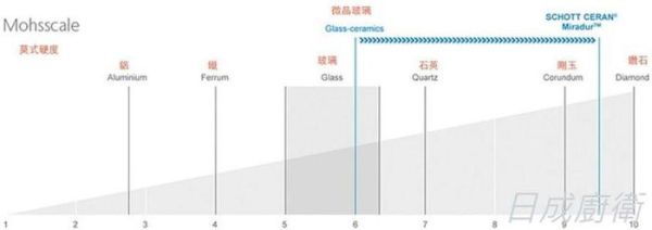 【日成】豪山牌.耐刮.IH微晶調理爐/感應爐.IH-2890 桃園廚具,日成,日成廚衛,日成廚衛生活館,廚具行,日成廚具,豪山,IH爐,高效率,廚具